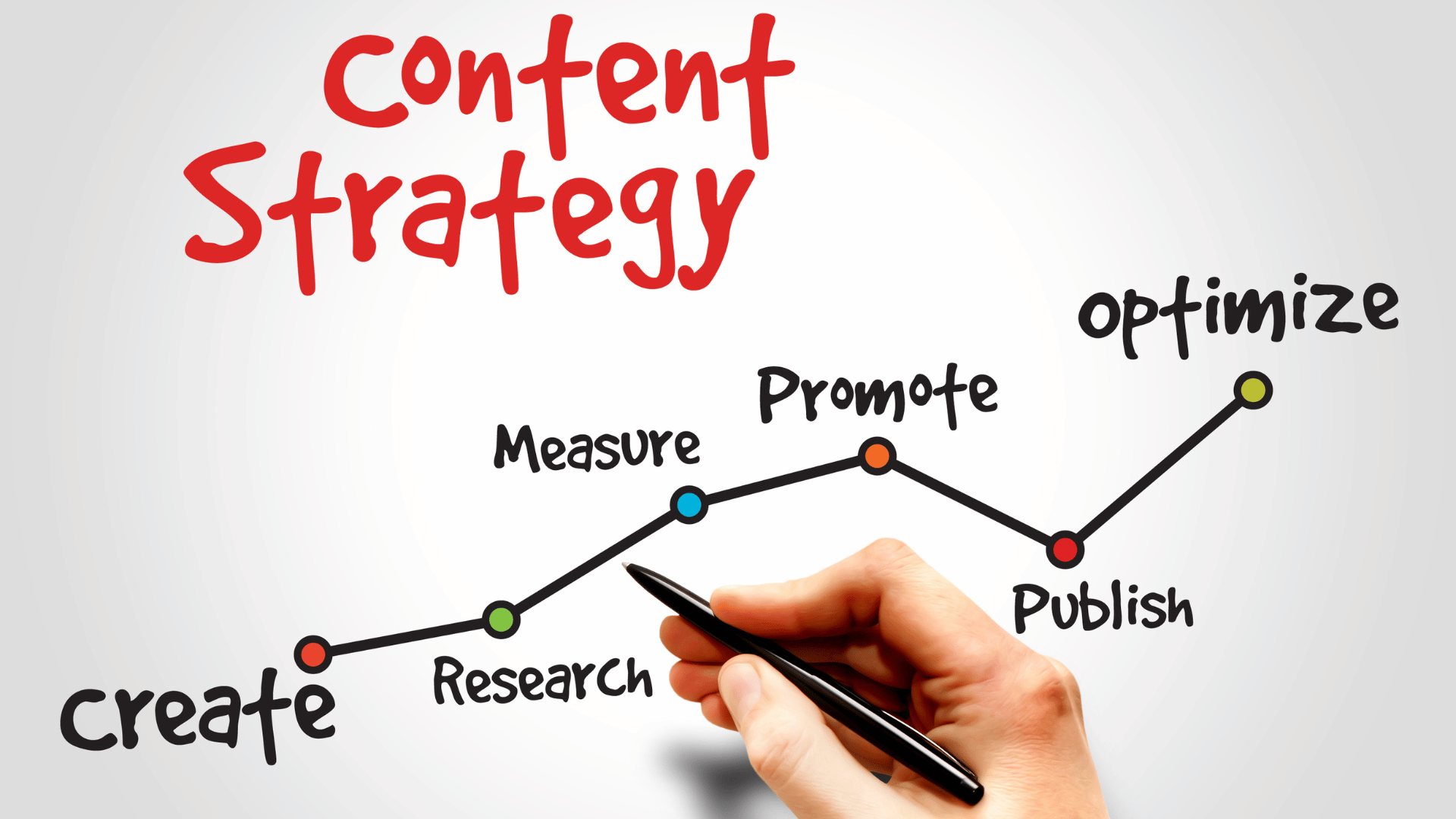 Content Creation